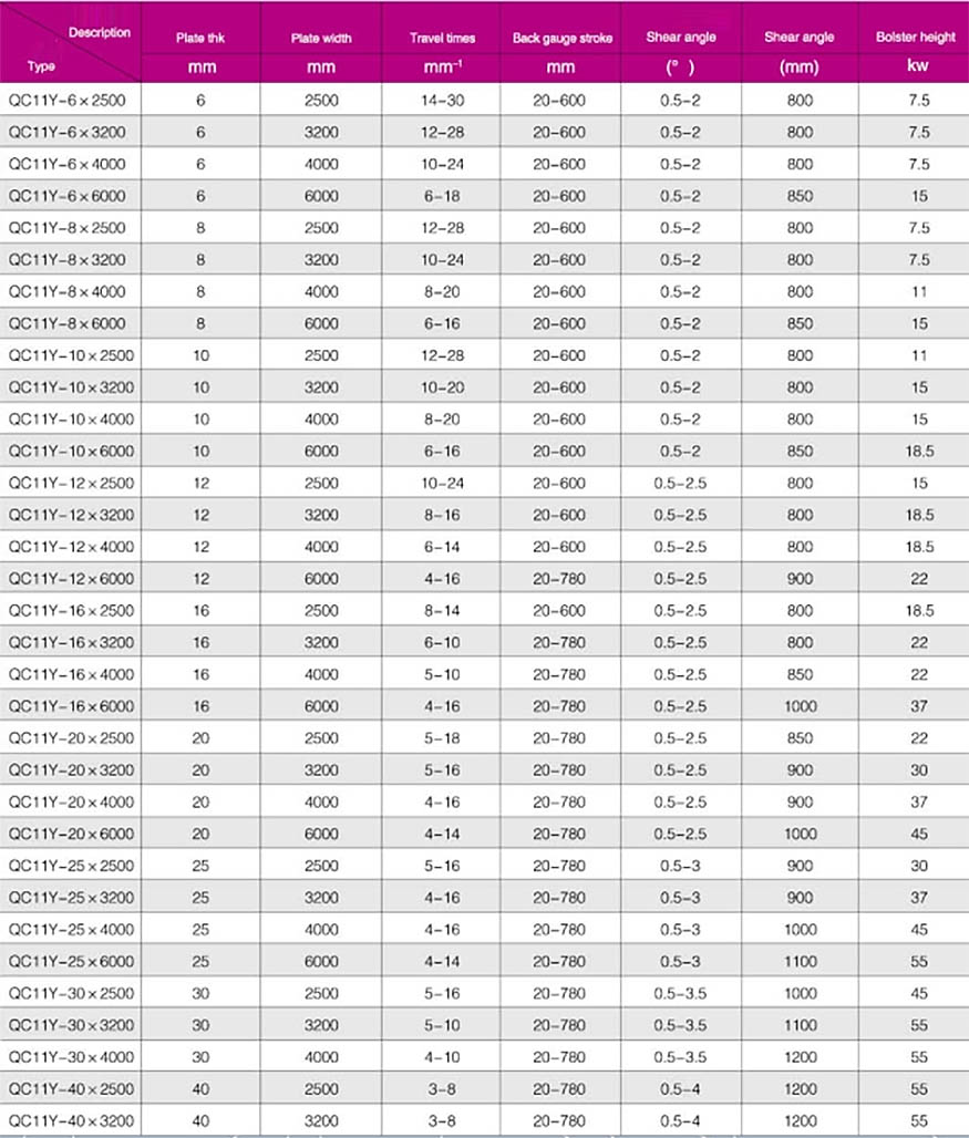 QC11K lõikemasina hüdraulilised giljotiinkäärid6